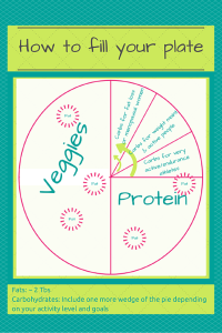 healthy eating plate