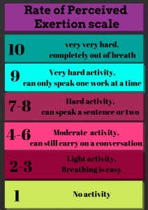 RPE scale3