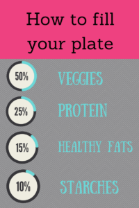 how much to eat