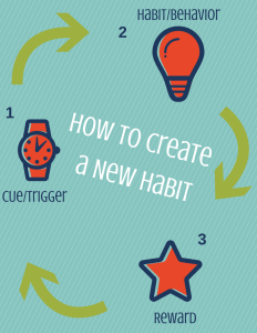 new habits