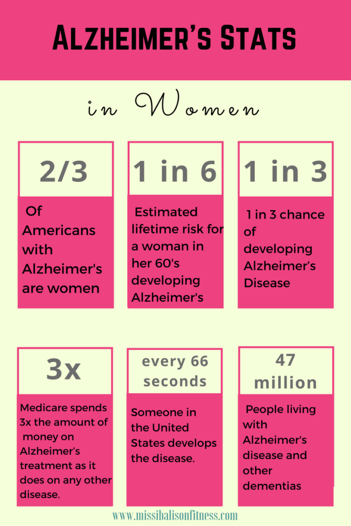 Lowering Alzheimer's in women