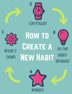 creating habits